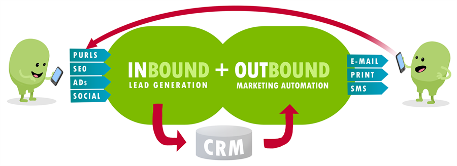 Inbound Marketing Overview